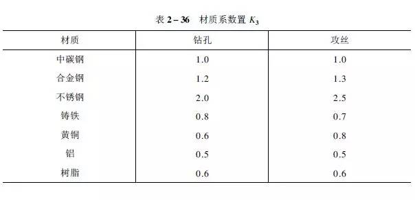 1工时≠1小时!工时原来是这样计算的,别被忽悠了!的图26